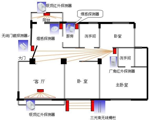 紅外報警系統(tǒng)