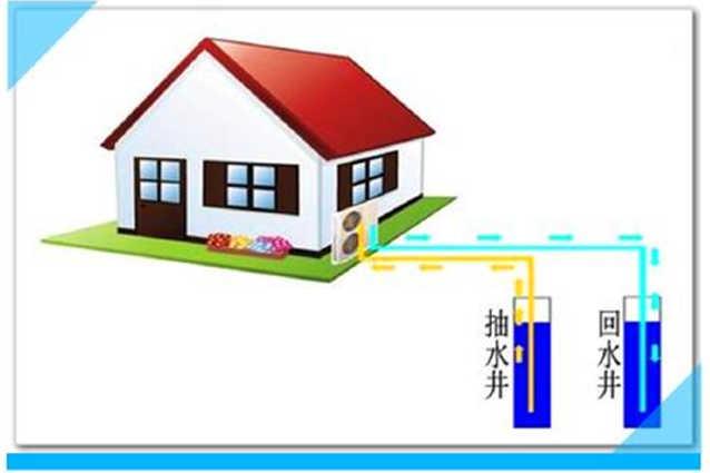 地下水源熱泵系統