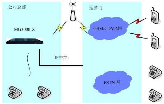 移動通信中繼系統(tǒng)